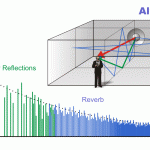 Reverberación