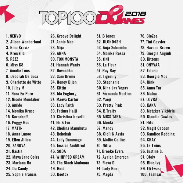 DJane Mag revelo su top 200 de 2018